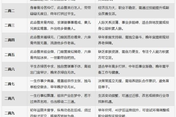 称骨算命男女详细对照表 如何使用称骨算命男女对照表