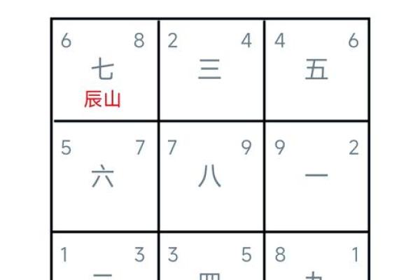 罗经24个方位区域  罗经方位是什么意思
