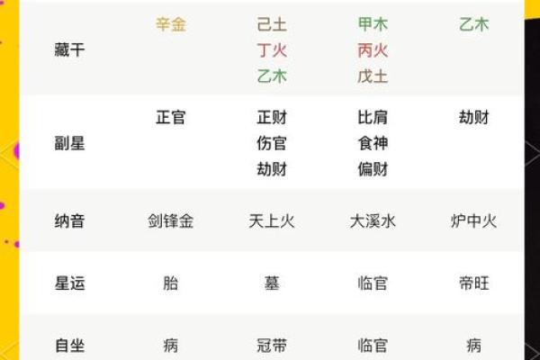八字金多的人大多比较忌讳什么呢