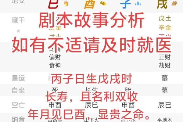 唐艺尹老师命理：八字看财运，八字正财看法，八字正财坐基细分一生财福