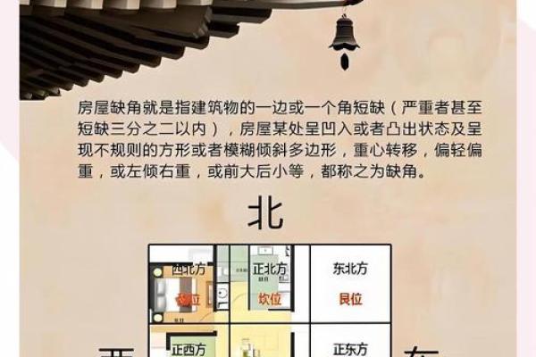 房子风水对什么有影响