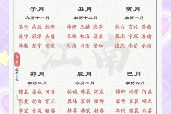 11月份出生的属虎男孩要怎样取名字姓名