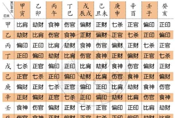 生辰八字五行缺什么查询