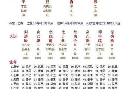 通俗理解算命的几种小常识
