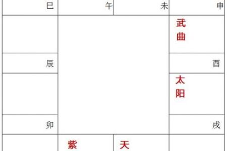 紫微斗数诸星落诸宫之：父母宫