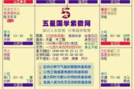 紫微斗数之诸星值限年运气推断：紫微星之限