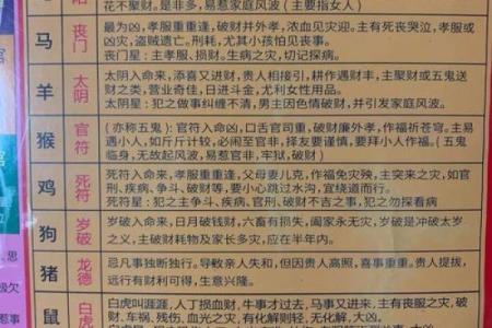 做生意商业风水宜忌主要有什么