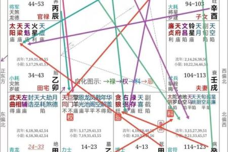 紫微斗数之：小儿童限