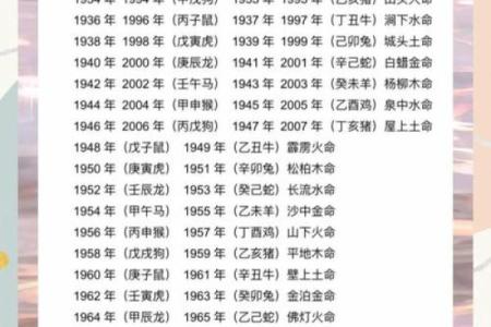 十二生肖子平算命，生肖牛的宇宙密码符号