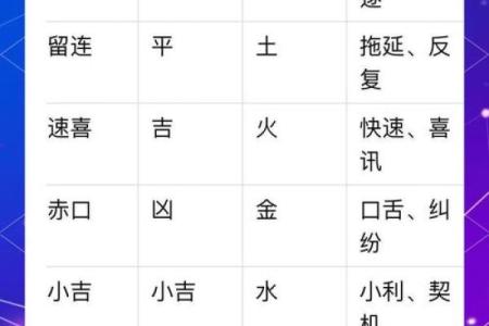 起卦占卜法吉凶方位
