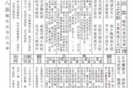 佛祖灵签解签第8签
