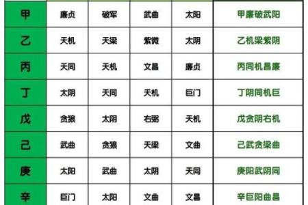 紫微斗数之福德宫与诸星，廉贞星在福德宫是什么意思？
