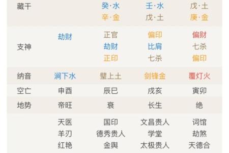 无人不富：哪些男人八字容易名利双收？