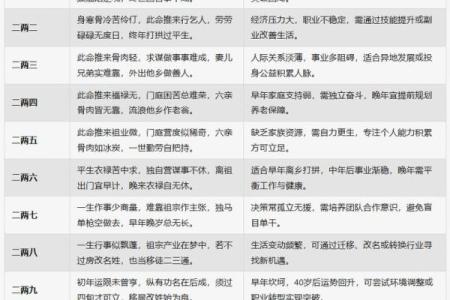 称骨算命男女详细对照表 如何使用称骨算命男女对照表