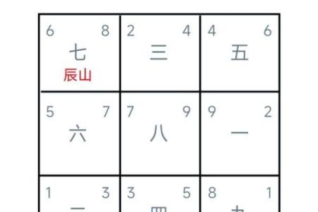 罗经24个方位区域  罗经方位是什么意思