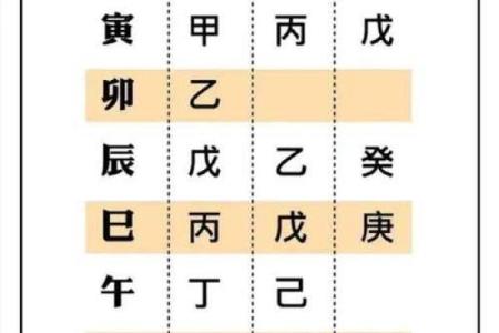 八字特殊格局从弱格