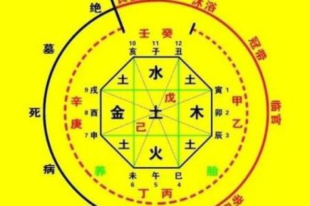 怎么看八字格局
