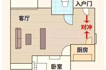 什么是灶台煞呢？风水中不可犯