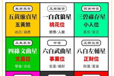 紫薇斗数贪狼化解