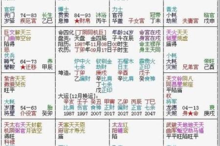 紫薇斗数怎么看夫妻宫