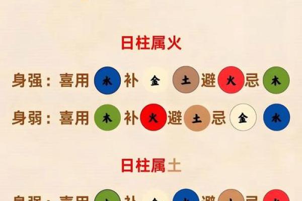 怎样剖析八字格局的高矮 必须均衡点吗