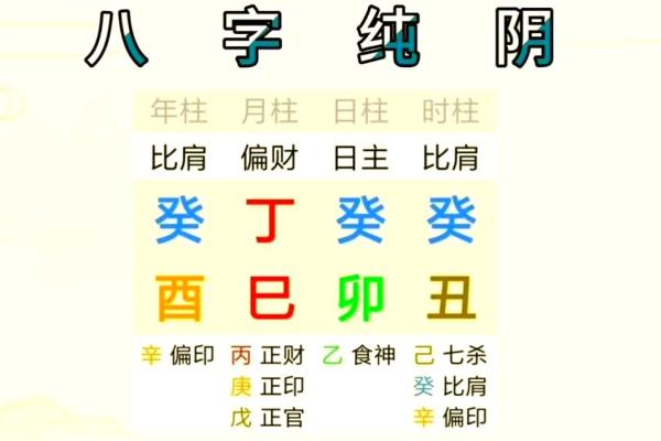 解析八字纯阴命格 纯阴八字命格解析