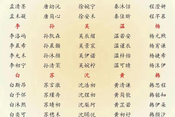 2019年4月10号丑时出生的男孩起名时要注意什么姓名