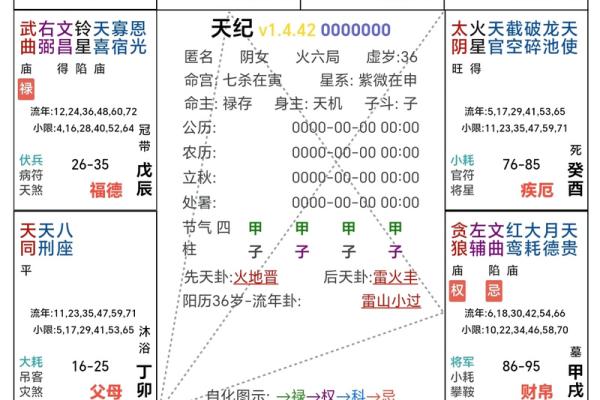 紫薇斗数流月怎么看
