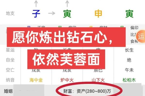 八字命理测算中天干的作用