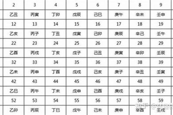 紫薇斗数的阴年 阳年怎么定
