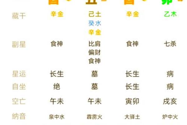 风水知识 如何用八字分析性格