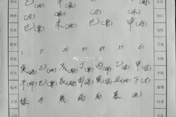 天津的算命师傅哪里找
