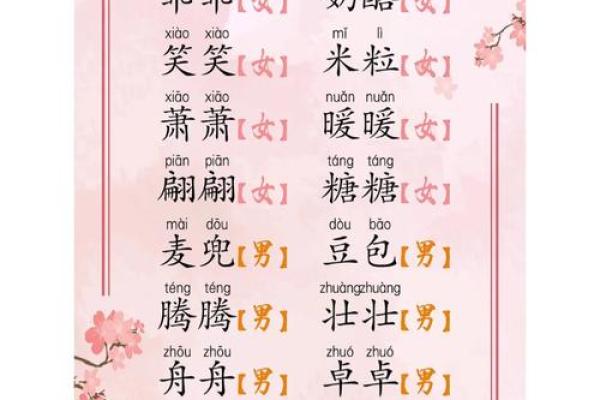 给宝宝起乳名需要注意哪些-姓名学-华易网姓名