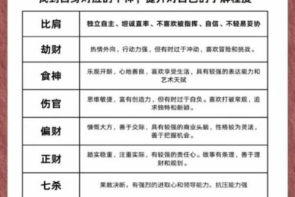 详解二婚男性命运分析及八字解析