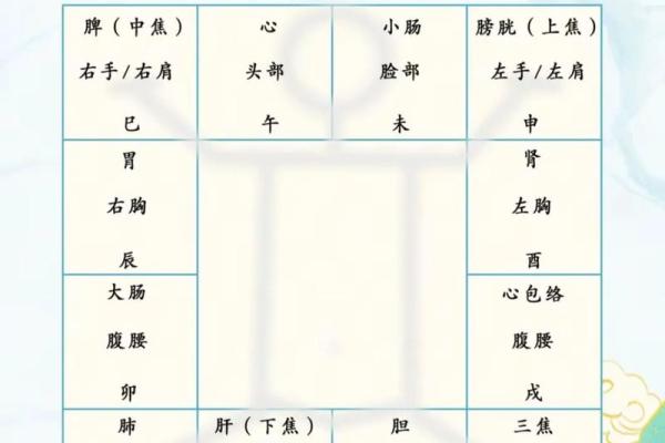 紫薇斗数不知道时辰怎么办