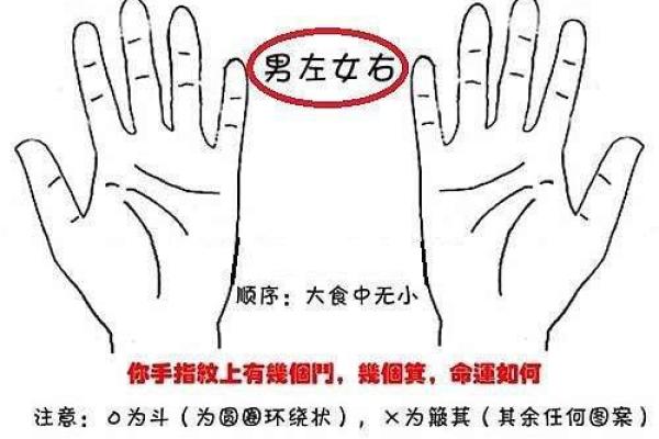 必须看，卧室方位决定男人命运