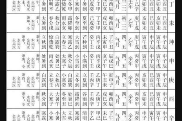 八字命宫十二神煞吉凶论断