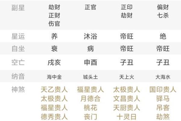 八字命宫十二神煞吉凶论断