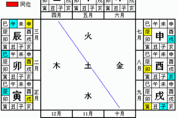 八字害时