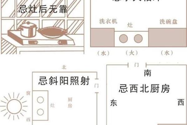 西北角厨房的风水与如何影响家庭运势