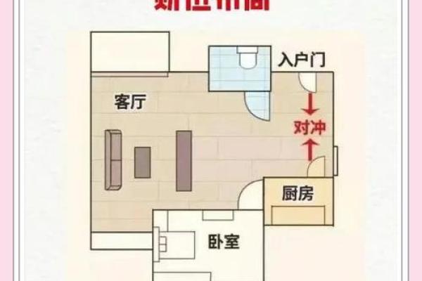 财运，常见的招财风水布局介绍