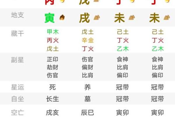 婚姻不理想的八字特点