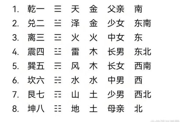梅花易数算命准确吗