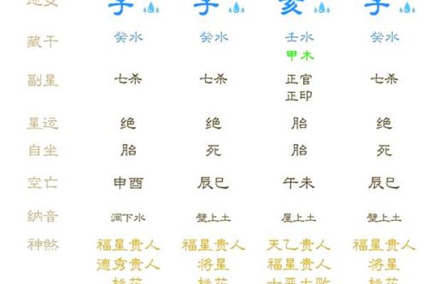 八字姻缘测算，让你轻松找到真爱