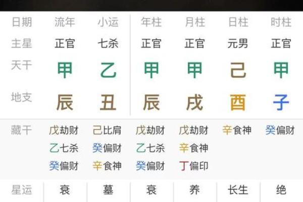 八字论小运