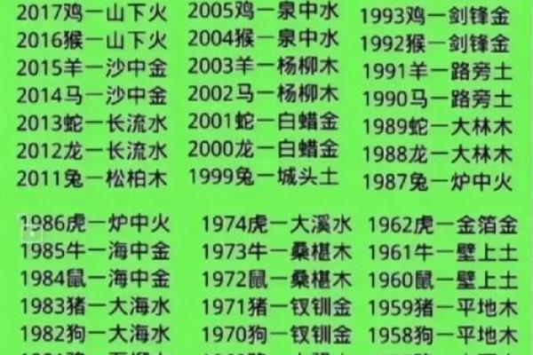 佛祖救世灵签88签