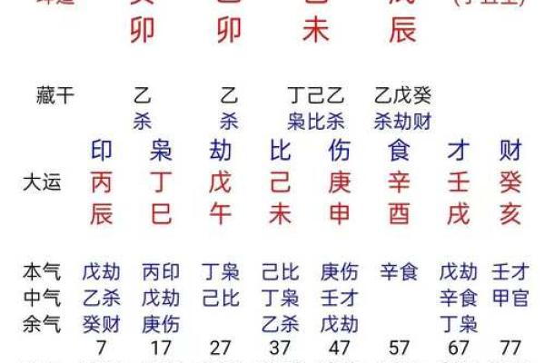 男女八字配对合不合