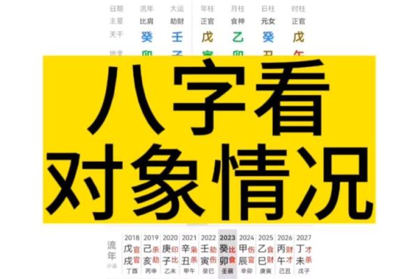 八字对象