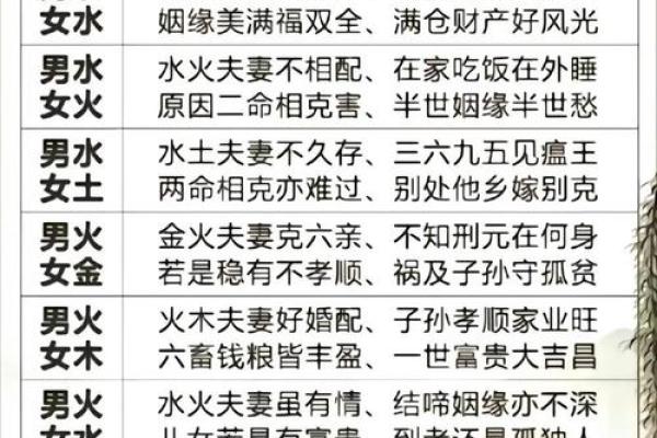 算命配偶的颜值 如何预测配偶的颜值