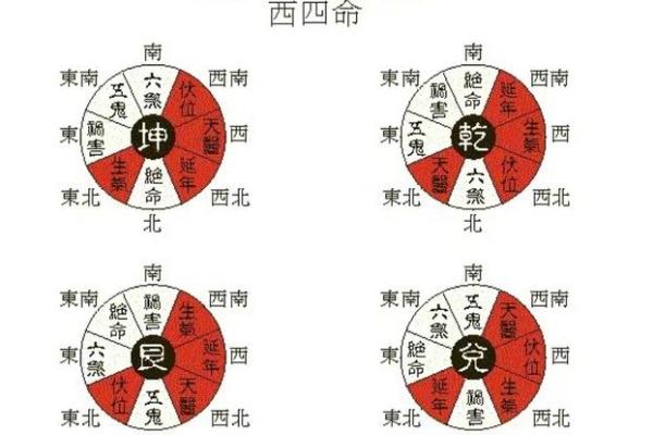 爱情运，有利恋爱的风水有哪些
